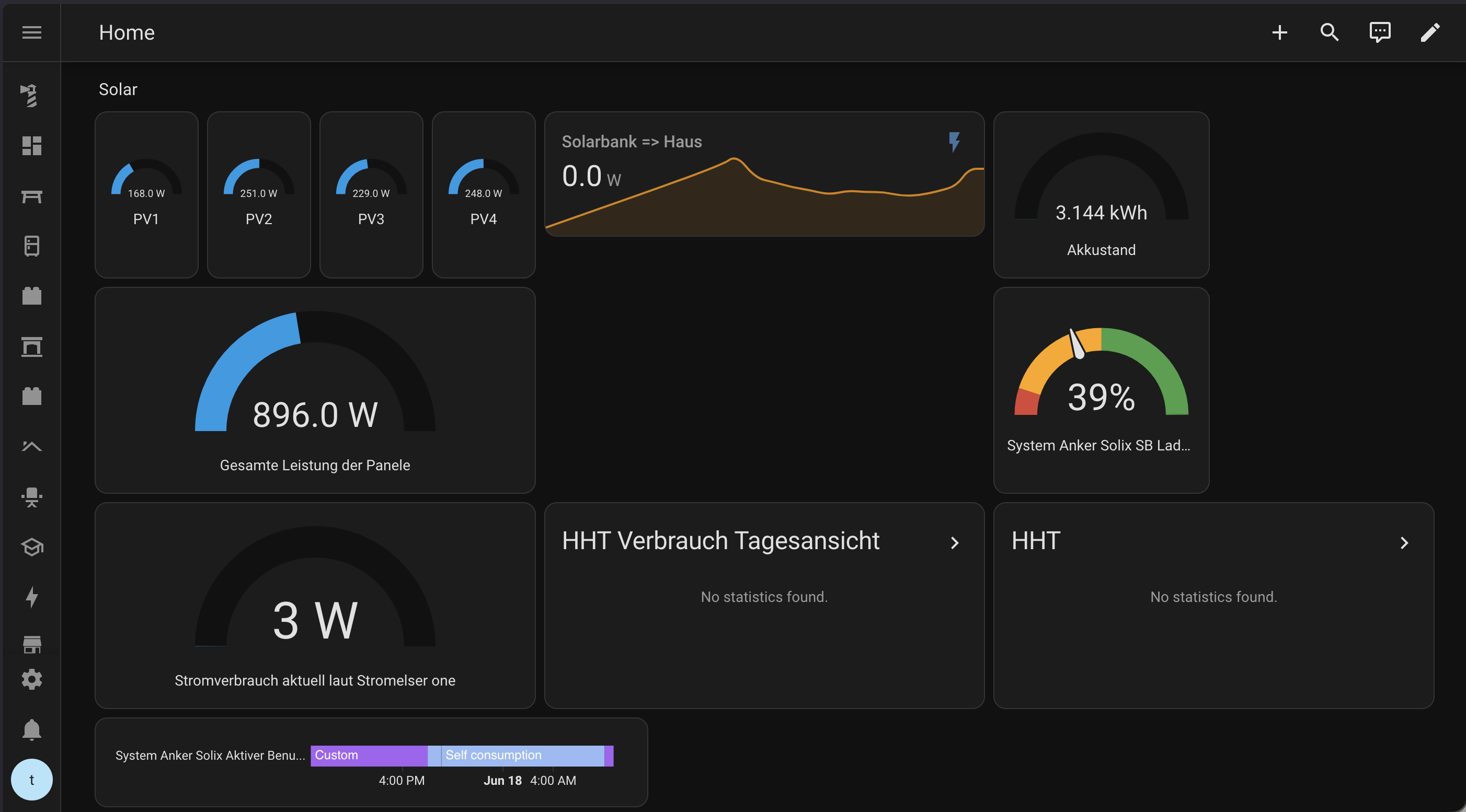 Home Assistant Energie-Automatisierung